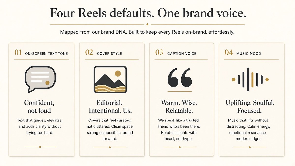 Four Reels defaults mapped from brand DNA: text tone, cover, caption, music