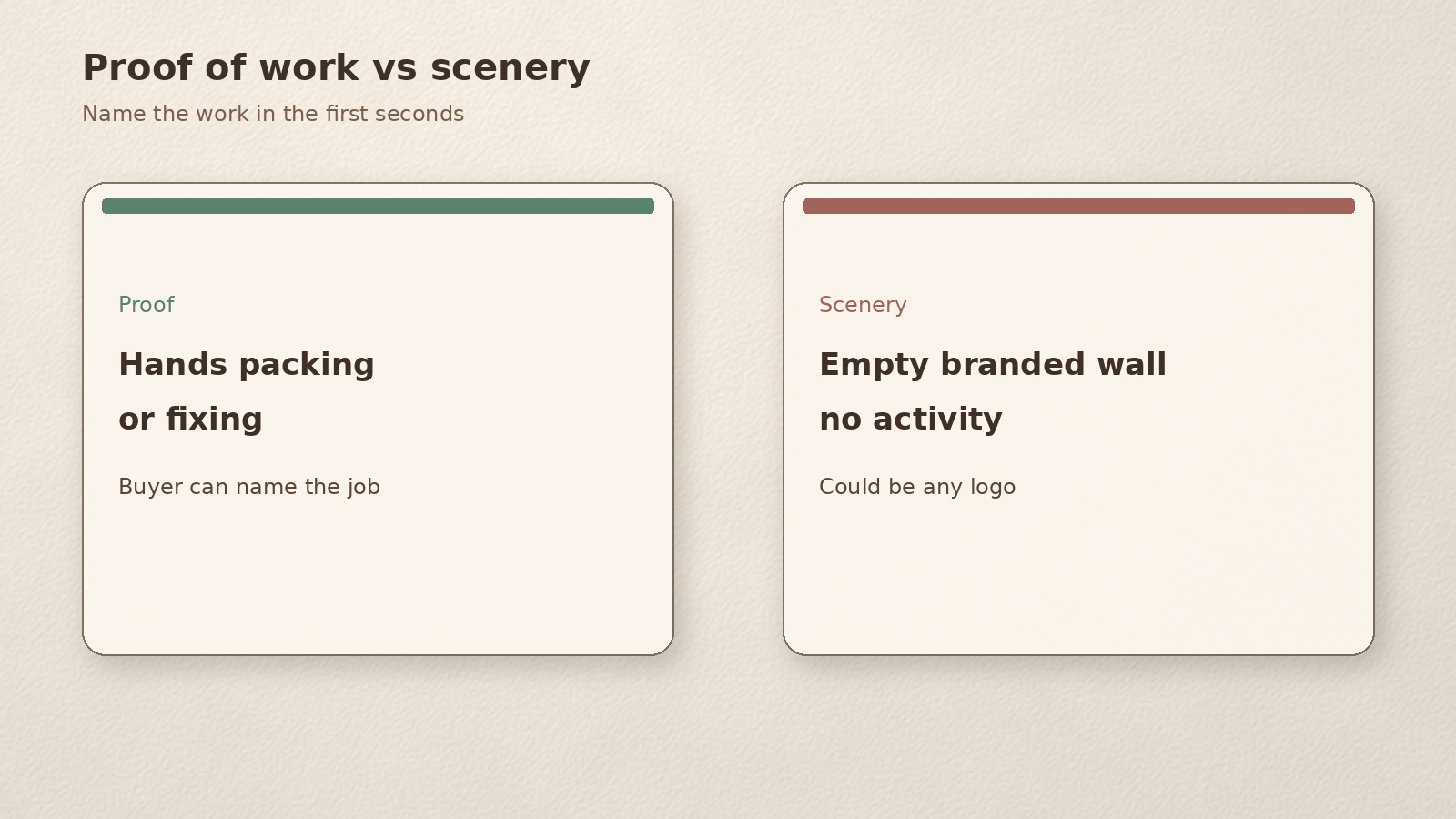 Proof of work vs scenery: activity in frame versus empty branded wall