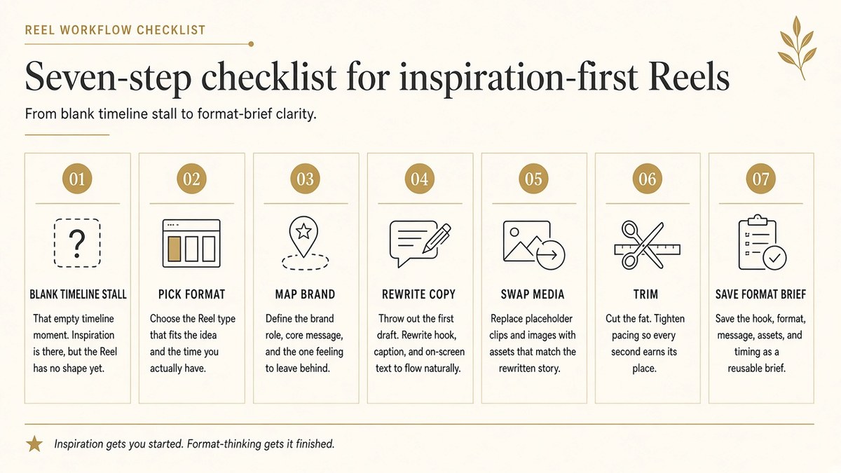Seven-step Reel workflow checklist cards from blank timeline stall to save format brief
