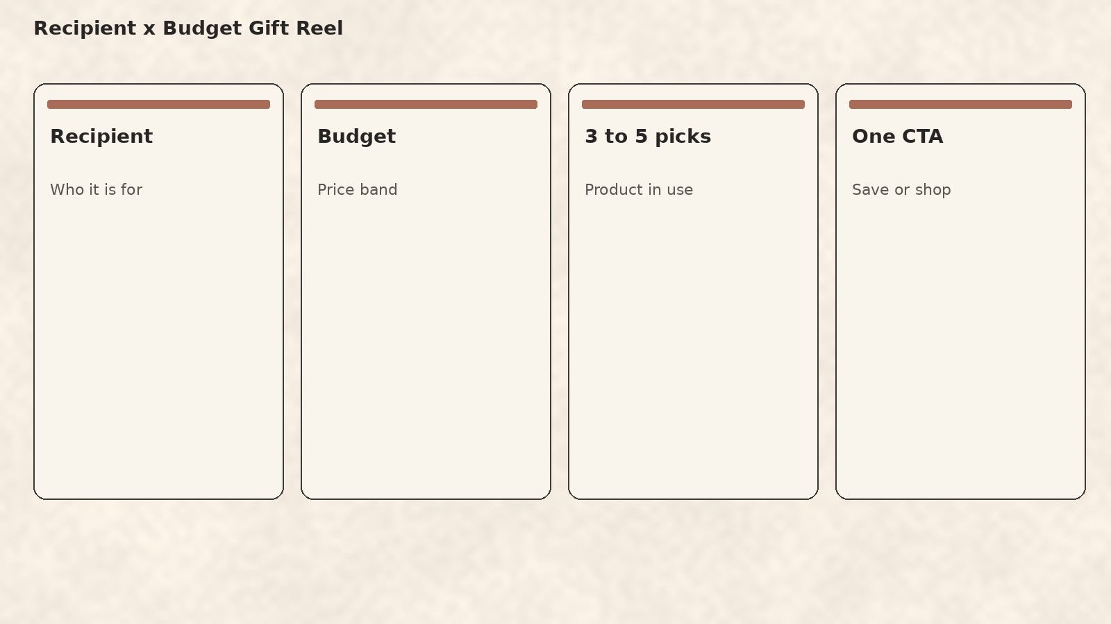 Recipient, budget, picks, and one CTA on a cream gift-guide card