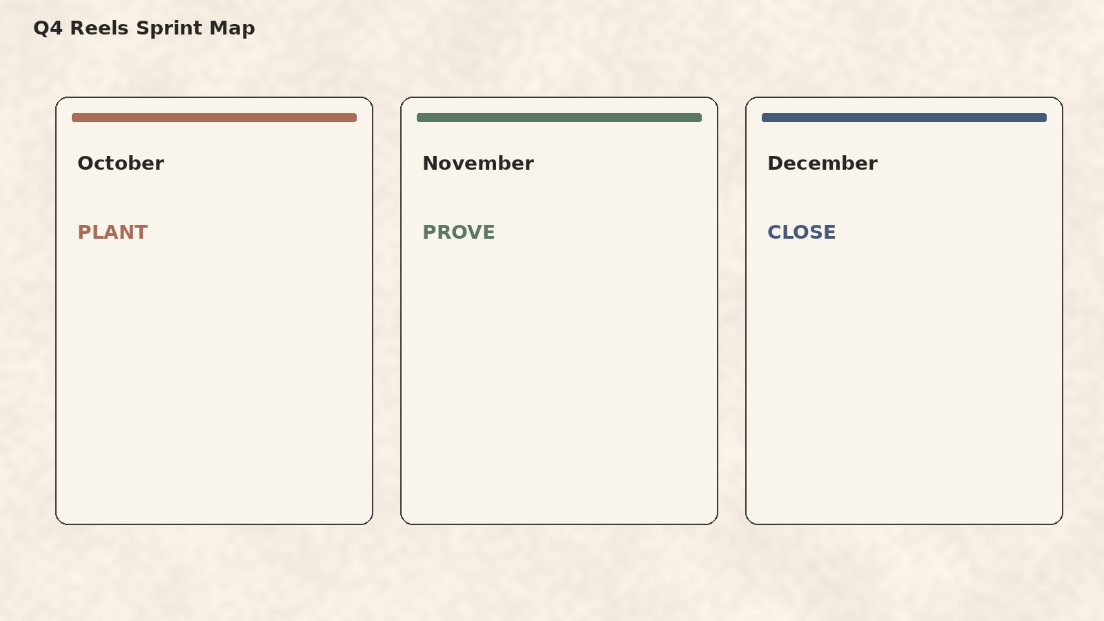 October plant, November prove, December close on three cream month cards