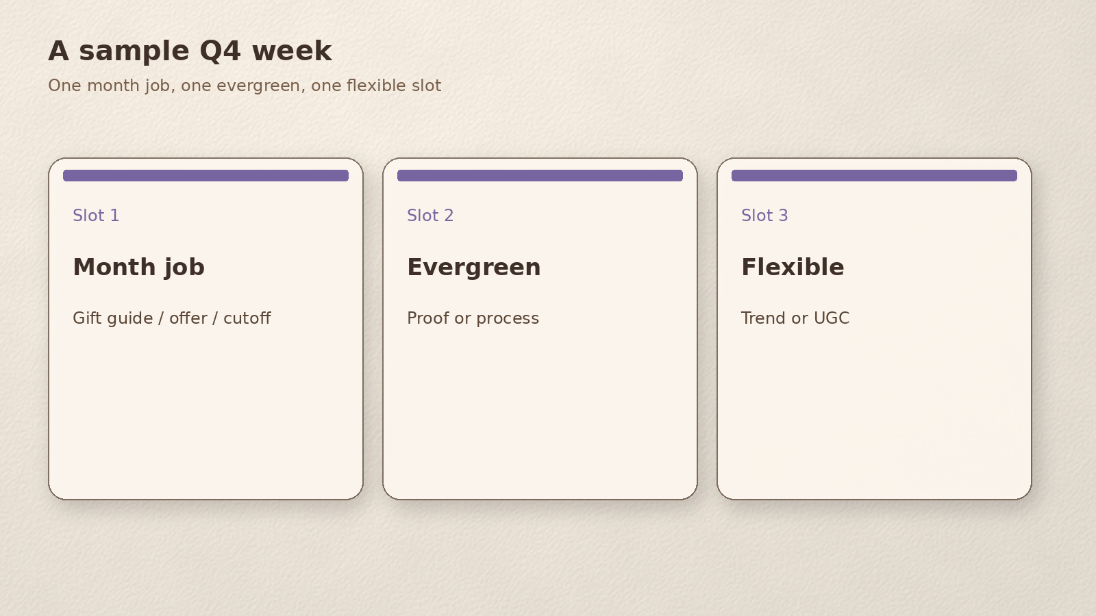 A sample Q4 week: one month-job Reel, one evergreen, one flexible slot