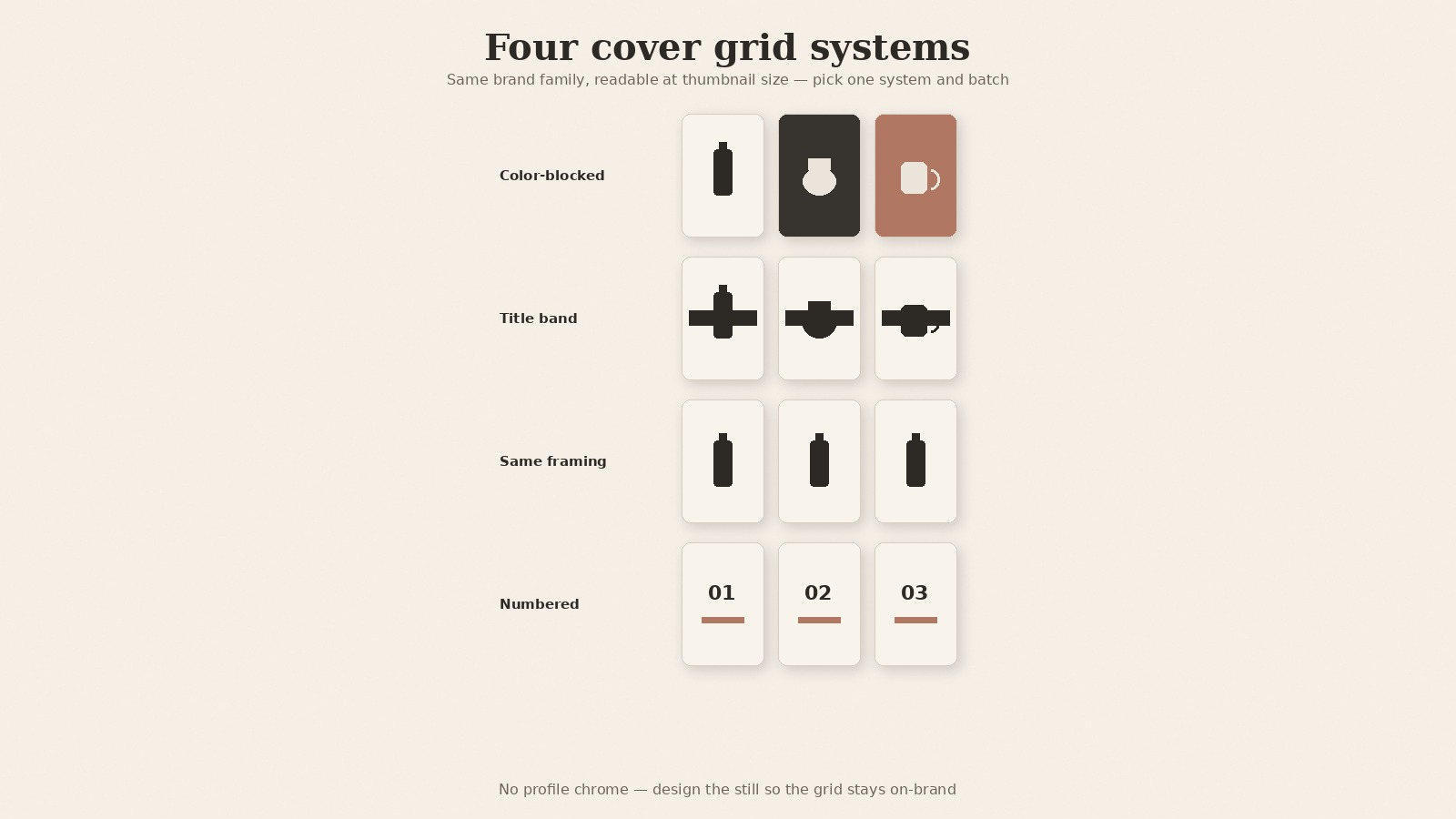 Four mock Reels cover grid systems: color-blocked, title band, same framing, numbered