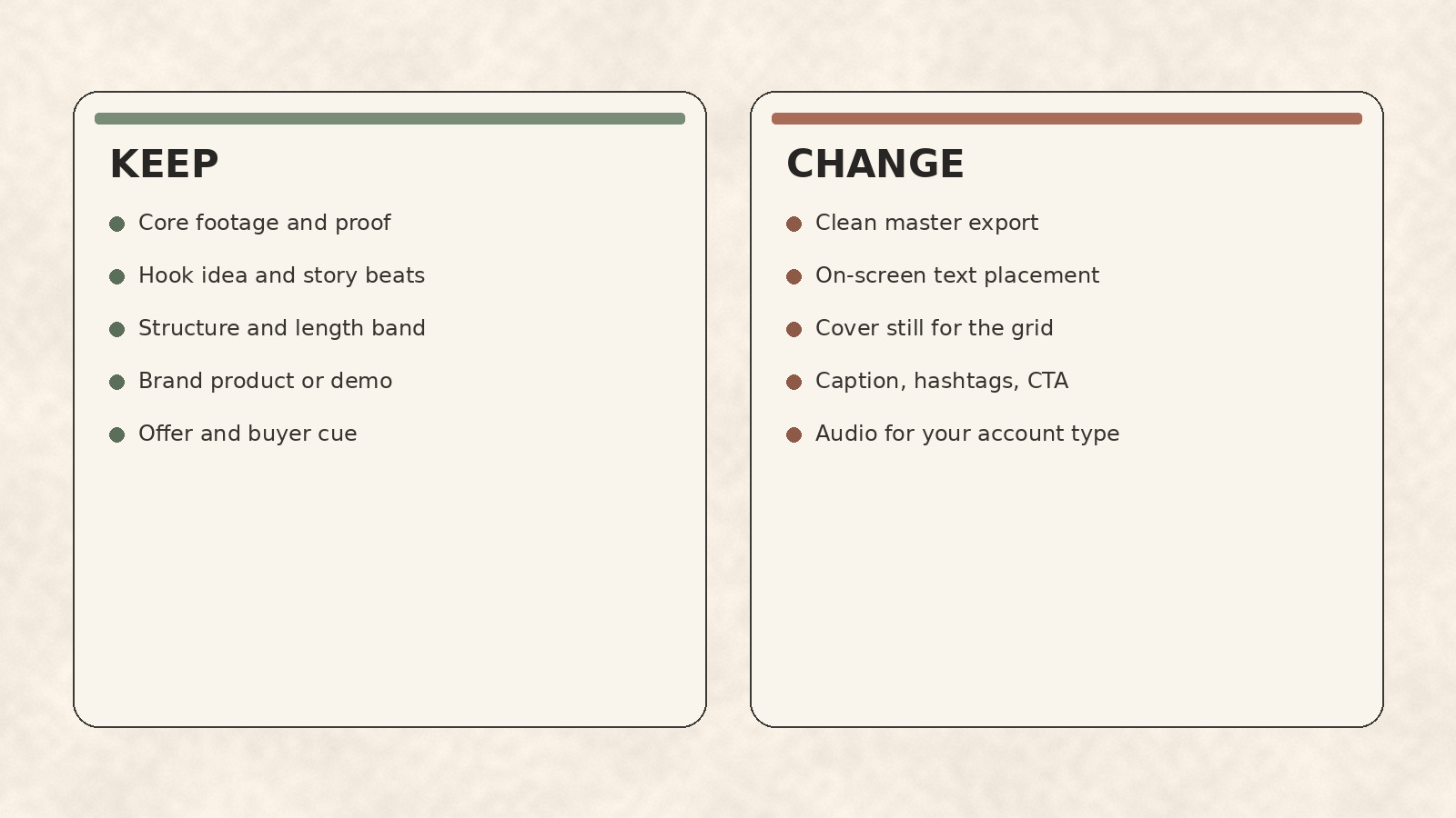 Keep vs Change cards: footage and structure keep; export, text, cover, caption, audio change