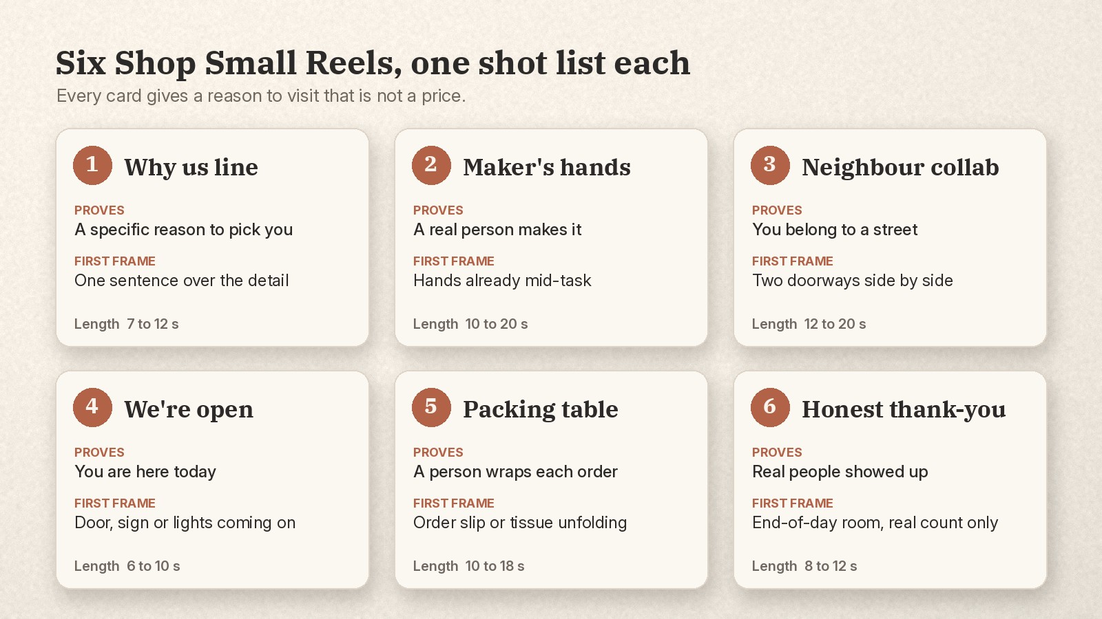 Six Shop Small Reel cards showing what each Reel proves, its first frame and its length