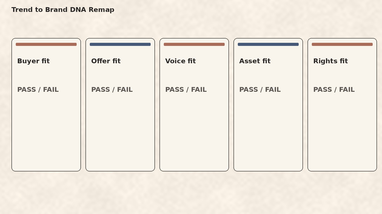 Five pass or fail checks before remaking a trend