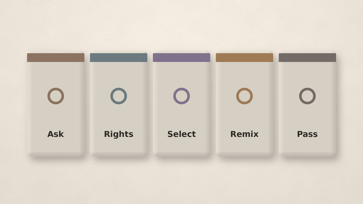 Five-stage UGC Reels program: ask, rights, select, remix, pass
